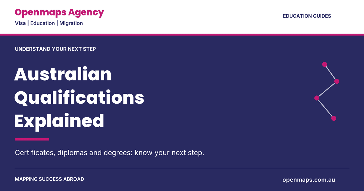 Australian Qualifications Framework Explained: A Kenyan Student's Guide to Certificates, Diplomas and Degrees