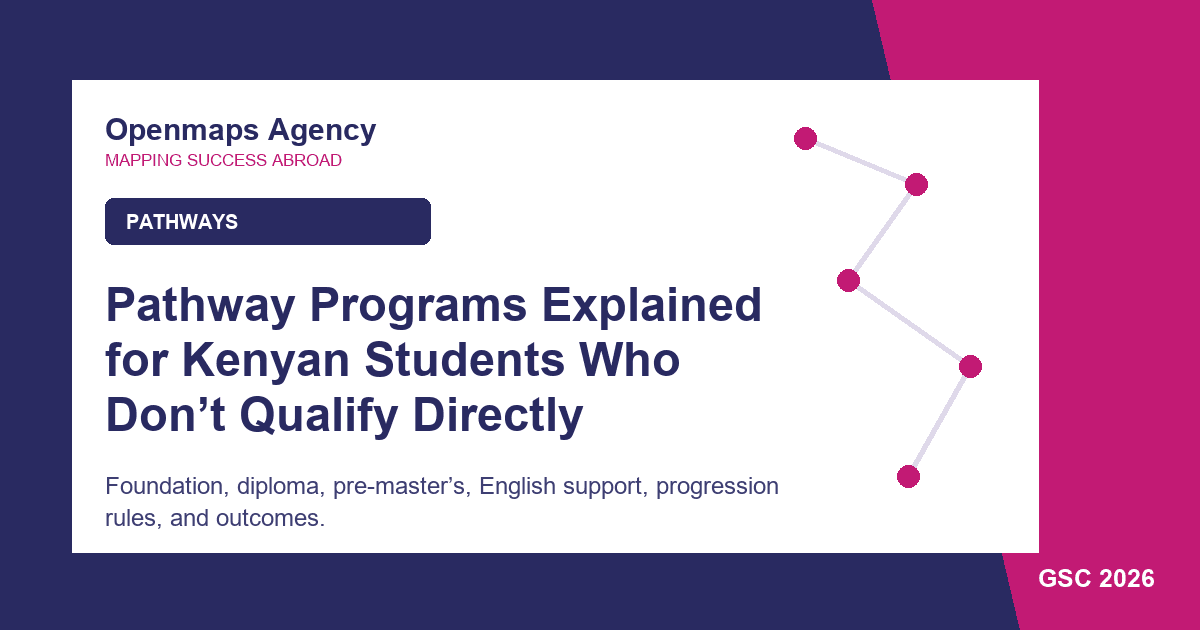 Pathway Programs Explained for Kenyan Students Who Don’t Qualify Directly